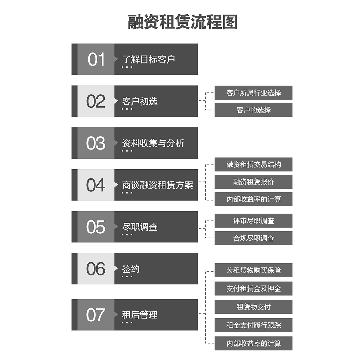 立体停车机械车库融资租赁流程图.jpg